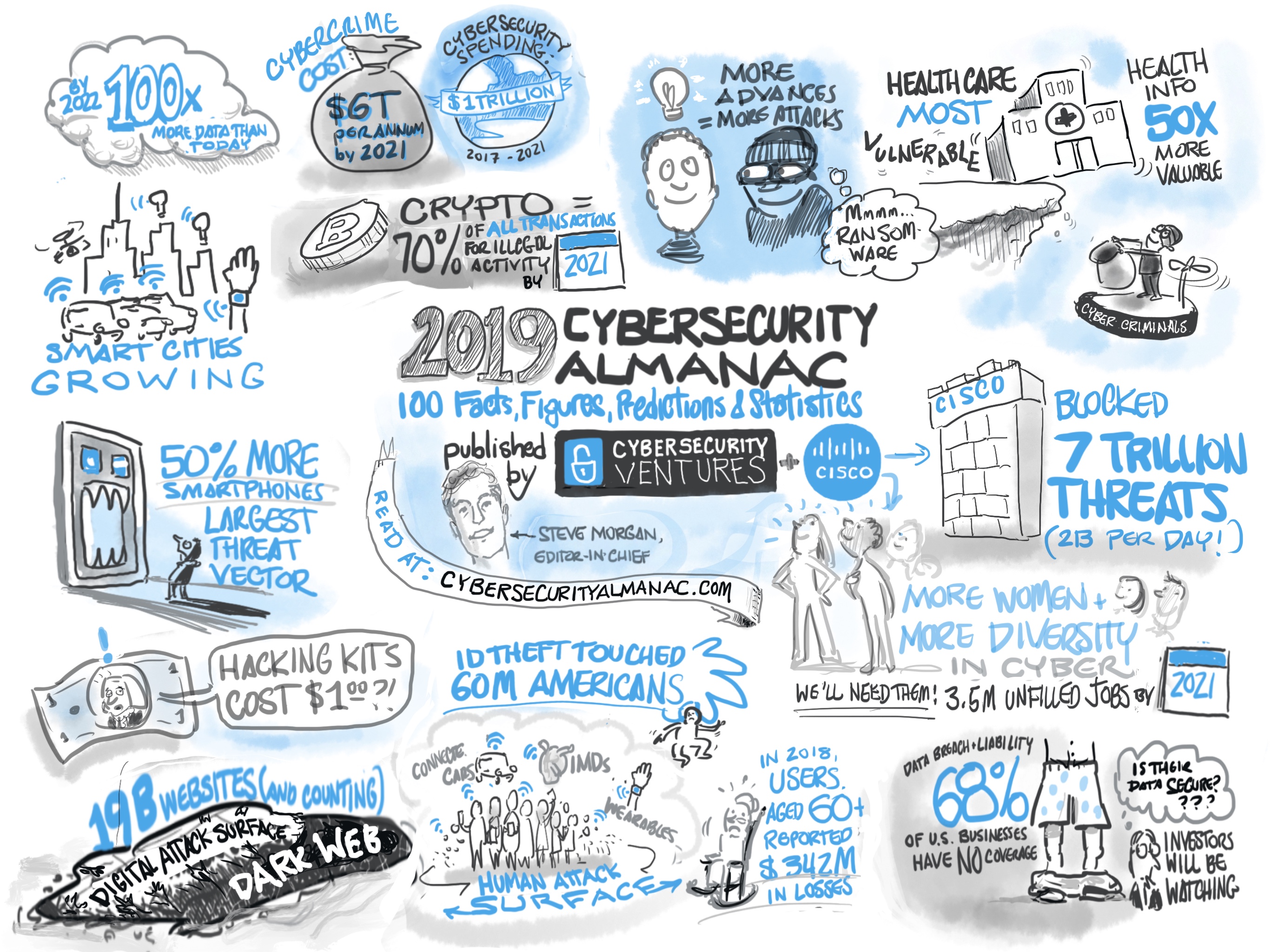 cyber security awareness drawings