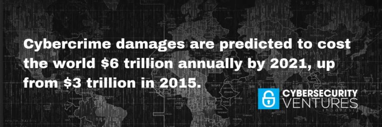 2019/2020 Cybersecurity Almanac: 100 Facts, Figures, Predictions And ...